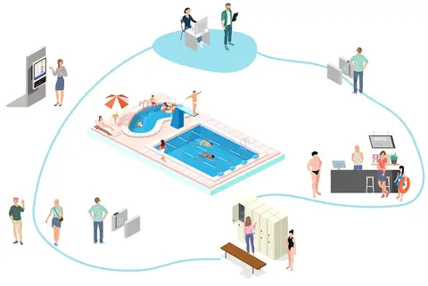 Kundeflyt i svømmehallen Adgangskontroll Klubben.no